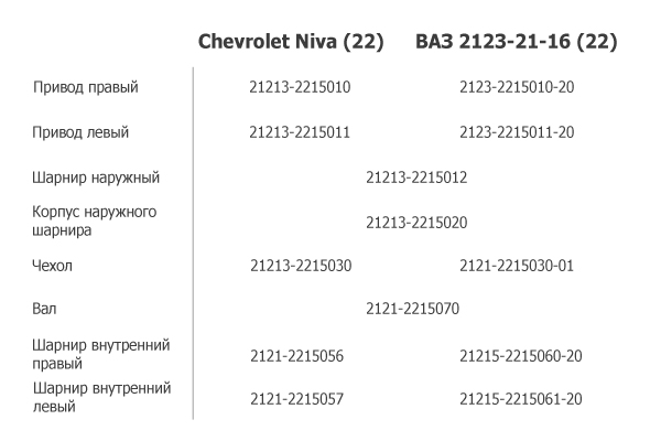 Детали привода передних колес ВАЗ-2123 и Chevrolet Niva с 22-мя шлицами
